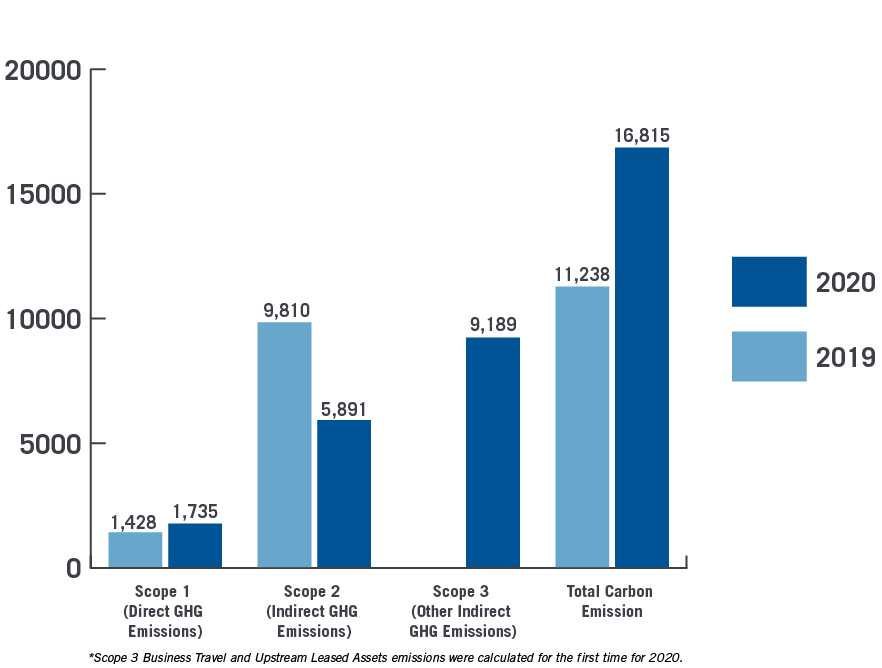 21365 Tyler Environmental Data Chart Web Graphics-05